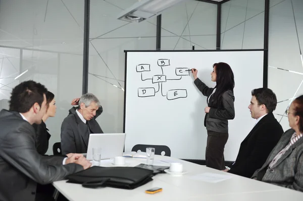 Illustration de la formation : Assistance de direction et ses contraintes face aux imperatifs de resultat